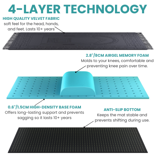 4-Layer Technology